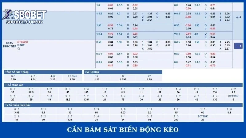 Cần bám sát biến động kèo