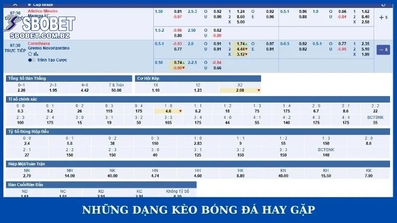 Những dạng kèo bóng đá hay gặp